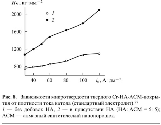Зависимость микротвёрдости твёрдого Cr-НА-АСМ-покрытия от плотности тока катода