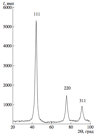 Дифрактограмма в больших углах рассеяния порошкового образца НАДС.