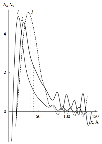 Среднечисловые Nn (I) и средневесовые (объёмные) Nv (2, 3) фнкции РКР для НАДС