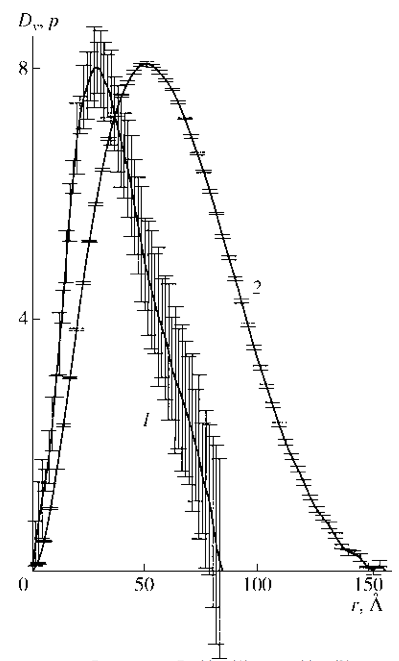 Функции Dy(r) (1) и p(r) (2) для выделенной субструктуры НАДС.