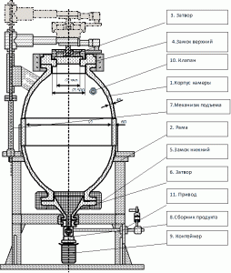 Рисунок 1. - Взрывная камера ФГУП «СКТБ «Технолог» («Альфа – 2М»), объемом 2,14 м